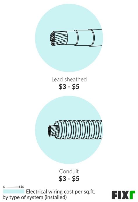Electrical Wiring Installation Cost