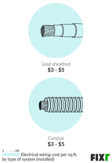 Electrical Wiring Replacement Cost Cable And Wiring Services