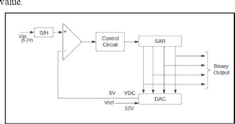 Figure 1 From Design Of Ultra Low Power Area Efficient Ring Counter