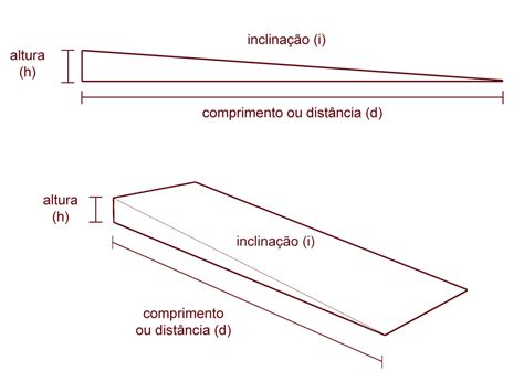 Como Calcular Uma Rampa I Aprenda O C Lculo Da Rampa Base Na Nbr