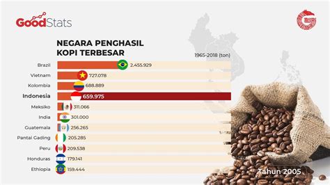 Daerah Penghasil Kopi Terbesar Di Indonesia Homecare