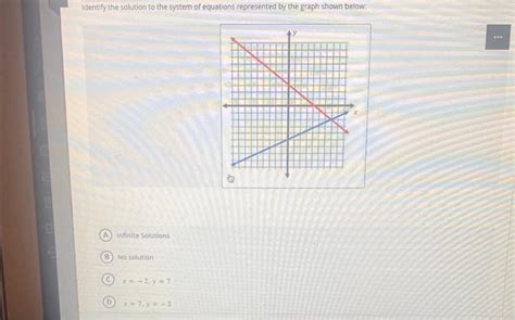 Solved Identify The Solution To The System Of Equations