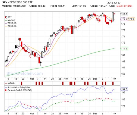 The RED LIGHT ... GREEN LIGHT Trading System ! - StockFetcher.com Stock ...