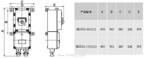 Bdz52系列隔爆型防爆断路器Ⅱb、Ⅱc级 报价 资料 上海华邦工业商务网