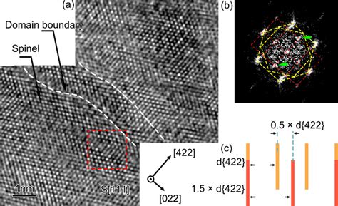 A HRTEM Image From The Subsurface Region 10 Nm Deep From The