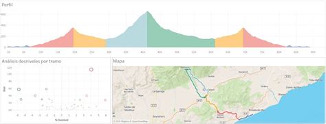 Half 70 3 Ironman Barcelona Analisis LiveToTriathlon