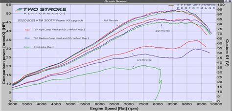 Tpi Power Kit Suits Ktm Tpi Husky Te I Gasgas