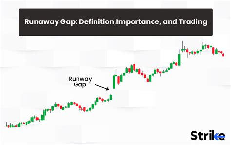 Runaway Gap Definition Importance And Trading