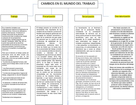 Cambios En El Mundo Del Trabajo Y Tiempos Modernos Charles Chaplin