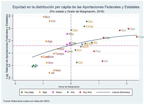 Datos Proyecto Stata