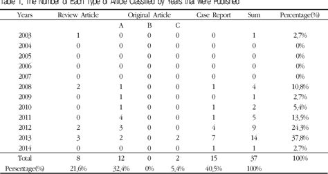 Table 1 From The Analysis On The Present Condition Of Thread Embedding