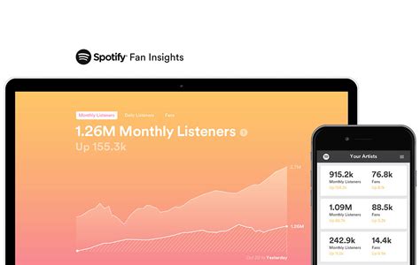 Introducing Spotify For Artists – Spotify for Artists