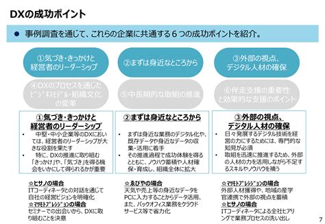 （改訂のお知らせ）dxに取り組む中堅・中小企業向け「『デジタルガバナンス・コード』実践の手引き21」を公表しました。経済産業省