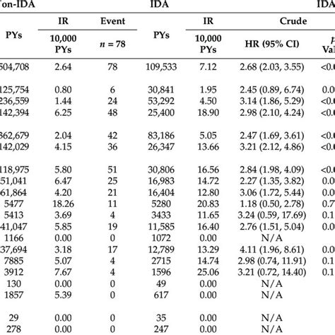 Effects Of Iron Deficiency Anemia Ida On Septic Arthritis Sa