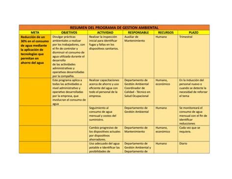 Programa De Gesti N Ambiental De La Empresa By Adriana Mendez Issuu