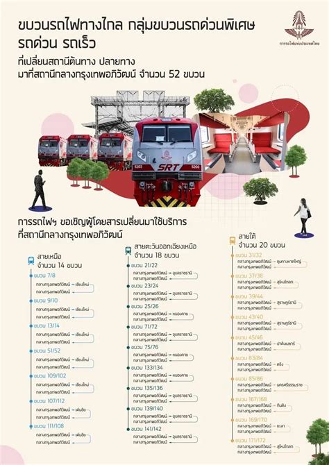 เช็กเส้นทางรถไฟสายเหนือ ใต้ อีสาน เชื่อมสถานีกรุงเทพอภิวัฒน์ แสนสิริ