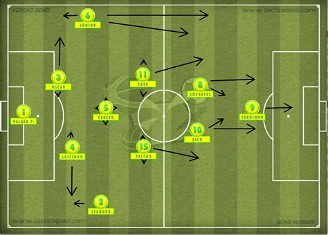 Qual Esquema Tático Do Fortaleza