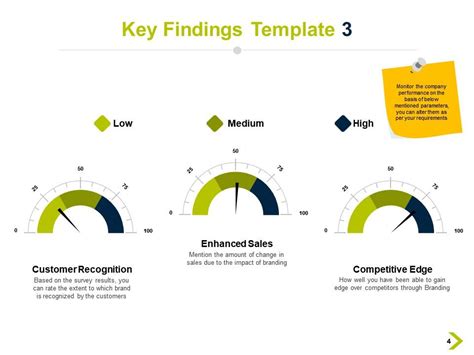 Overview Of Key Findings Powerpoint Presentation Slides Presentation