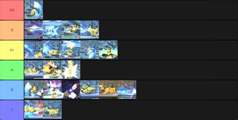 Create a Pikachu Moveset SSBU Tier List - Tier Maker