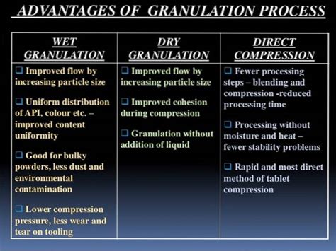 Difference Between Dry And Wet Granulation Differbetween