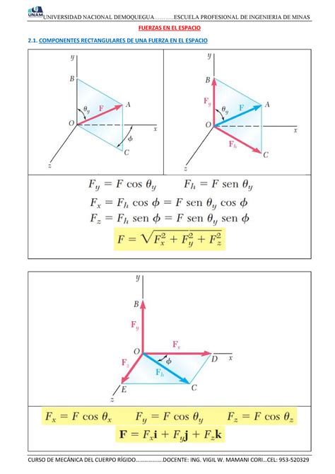 Fuerzas En El Espacio Fuerzas En El Espacio Componentes