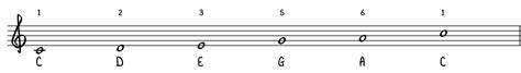 C Major Pentatonic Scale Better Sax 12880 Hot Sex Picture