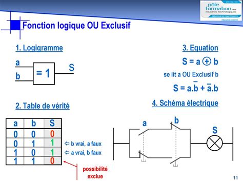 Fonctions Logiques Automatisme Formation Professionnelle Ppt T L Charger