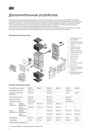 4.2.9 Выключатели автоматические ВА88 | PDF