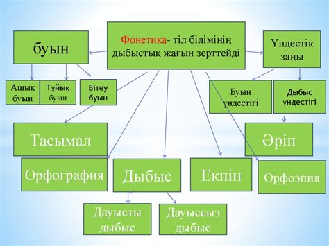Фонетика - презентация онлайн