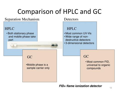 PPT Introduction To High Performance Liquid Chromatography And Gas