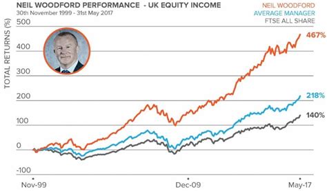 Fundsmith Review 2022 A Good Option For Your Money Adam Fayed