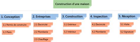 Qu Est Ce Qu Une Structure WBS Gestion De Projet