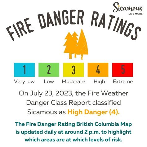 Fire Danger Ratings What They Mean And How We Can Use Them To Protect Our Community News