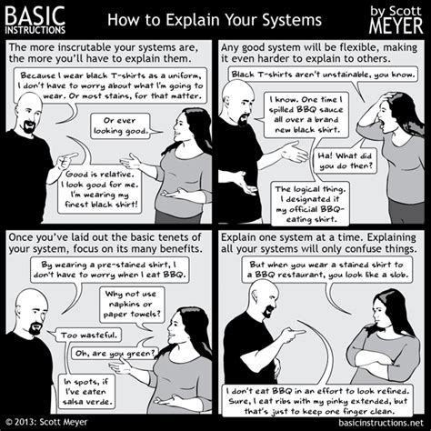 explain  systems basic instructions