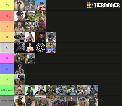 Guntubers Ranked R Tierlists