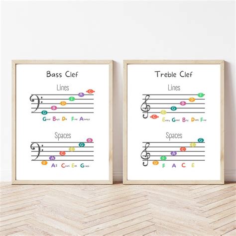 Treble Clef And Bass Clef Printable Poster Music Theory Student