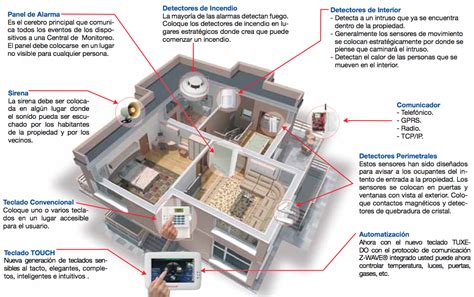 Top Imagen Diagramas De Alarmas Para Casa Gratis Abzlocal Mx