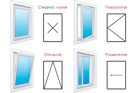 Типы окон ПВХ - Molodaya.by