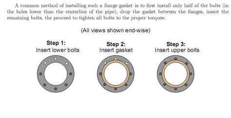 Industrial Instrumentation Steps Of Installing Gasket With A Flange