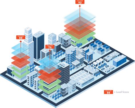 Commercial Services Revenue Acceleration Platform Convex