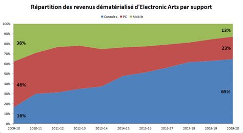 Oscar Lemaire On Twitter Koei Tecmo R Alise Une Nouvelle Ann E Record