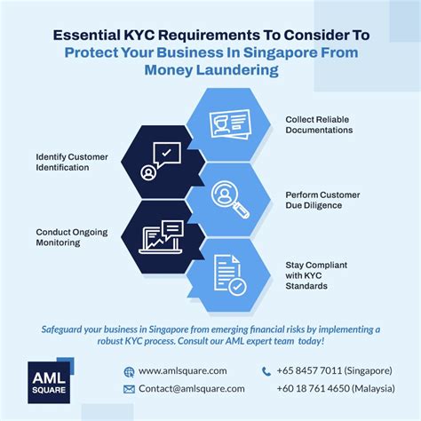 Singapore Kyc Requirements In Process And Documents Aml Square