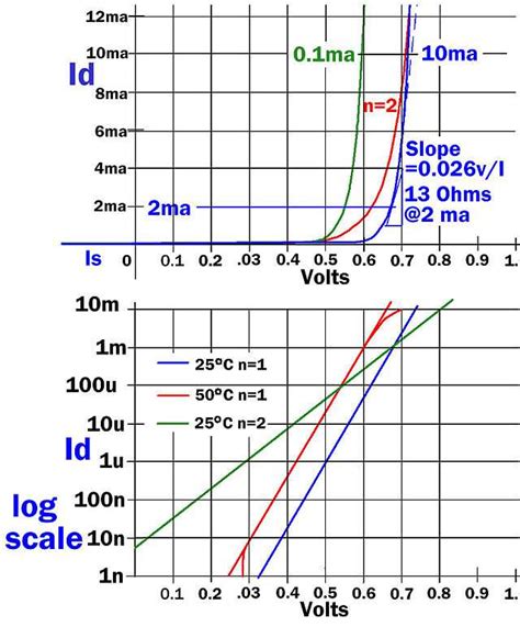 Shockley diode equation - Wikiwand