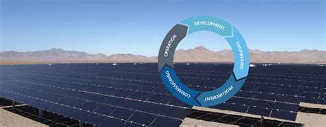 Photovoltaic Solar Power Plants Fraunhofer ISE