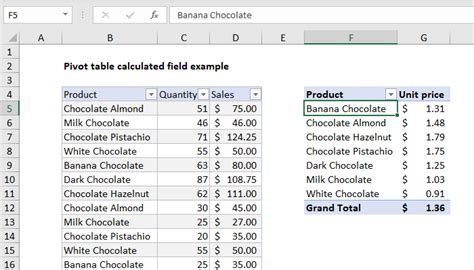 Pivot Table Examples Exceljet