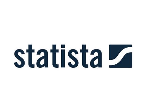 Dostęp testowy do bazy Statista - Biblioteka UKSW