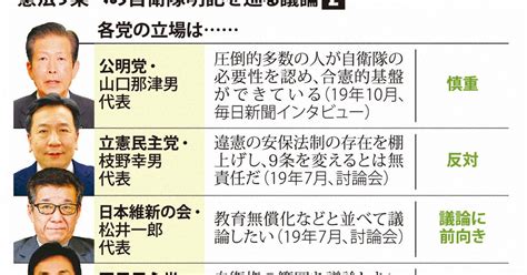 データで見る2021衆院選 [写真特集40 48] 毎日新聞