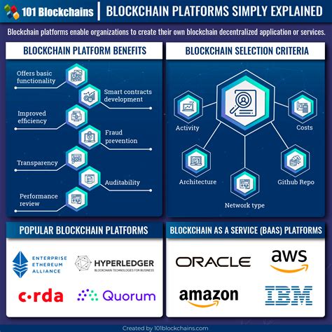 Top Blockchain Platforms For Innovation And Efficiency Hi Exchange