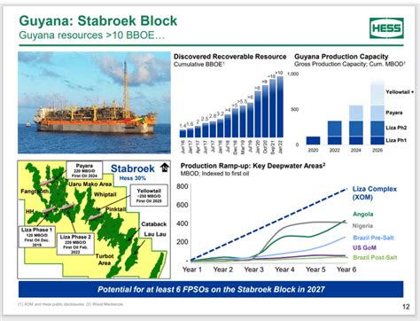 Hess Corporation Stock: Fake News (NYSE:HES) | Seeking Alpha