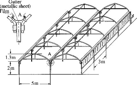 PDF Review Of Structural And Functional Characteristics Of